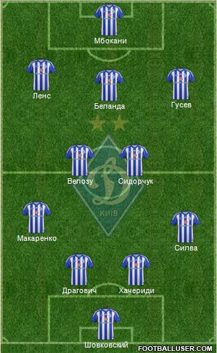 Dinamo Kiev Formation 2013