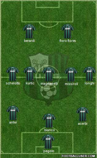 Sassuolo Formation 2013