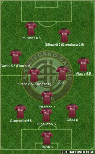 Livorno Formation 2013