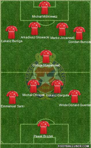 Wisla Krakow Formation 2013