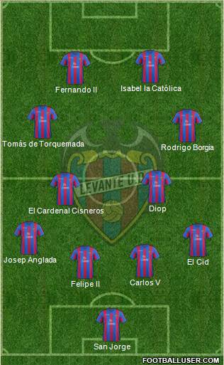 Levante U.D., S.A.D. Formation 2013