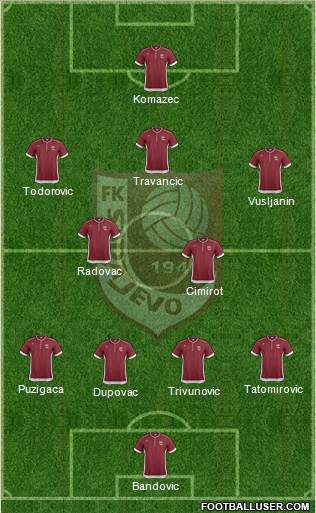 FK Sarajevo Formation 2013