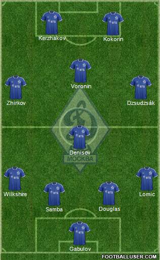 Dinamo Moscow Formation 2013