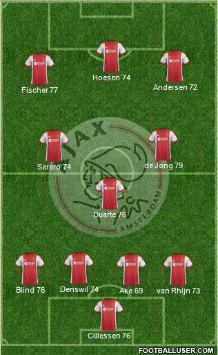 AFC Ajax Formation 2013