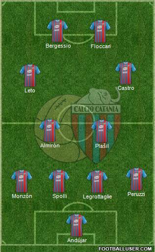 Catania Formation 2013