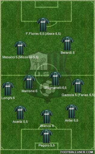 Sassuolo Formation 2013