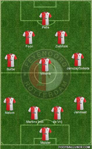 Feyenoord Formation 2013