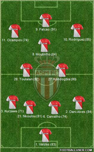 AS Monaco FC Formation 2013