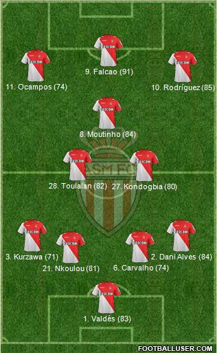 AS Monaco FC Formation 2013