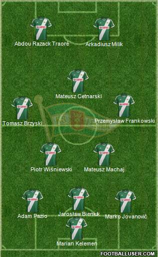 Lechia Gdansk Formation 2013