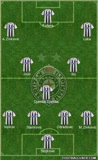 FK Partizan Beograd Formation 2013