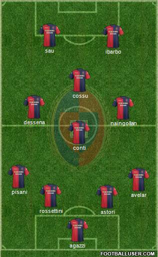 Cagliari Formation 2013