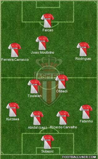 AS Monaco FC Formation 2013