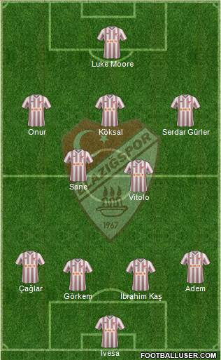 Elazigspor Formation 2013