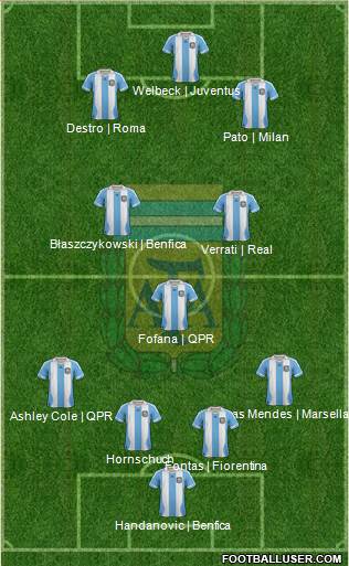 Argentina Formation 2013