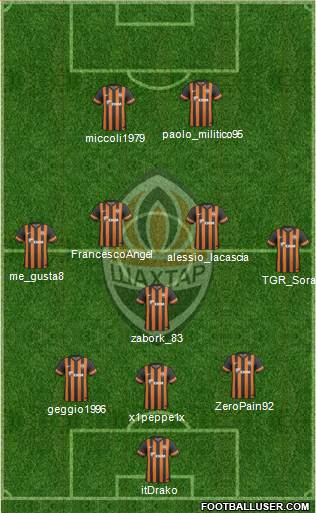 Shakhtar Donetsk Formation 2013