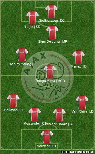 AFC Ajax Formation 2013