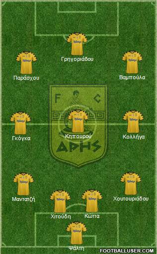 AS Aris Salonika Formation 2013