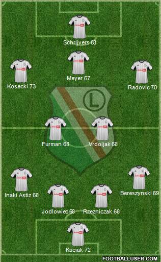 Legia Warszawa Formation 2013