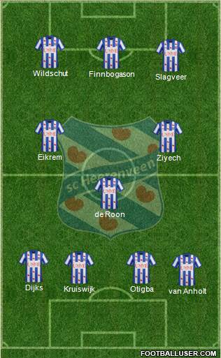 sc Heerenveen Formation 2013