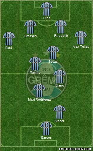 Grêmio FBPA Formation 2013