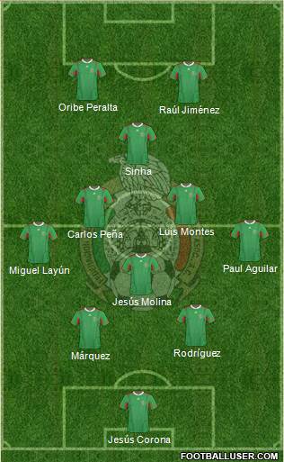 Mexico Formation 2013