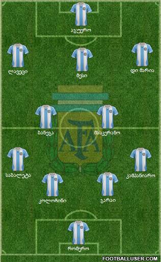 Argentina Formation 2013