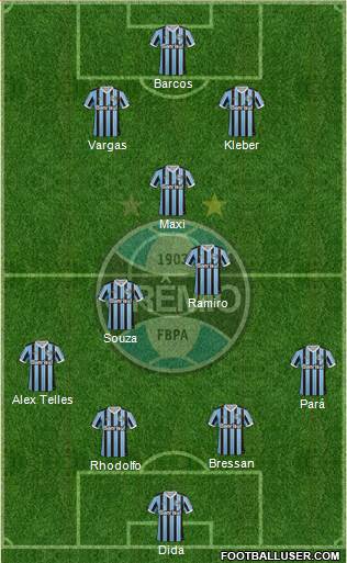 Grêmio FBPA Formation 2013