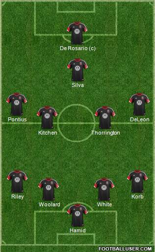 D.C. United Formation 2013