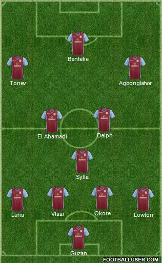 Aston Villa Formation 2013