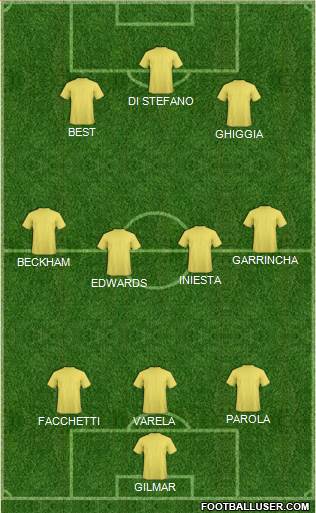 Australia Formation 2013