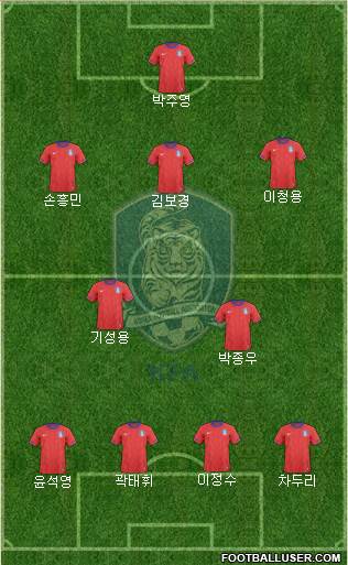 South Korea Formation 2013