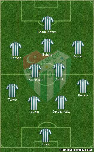 Bursaspor Formation 2013