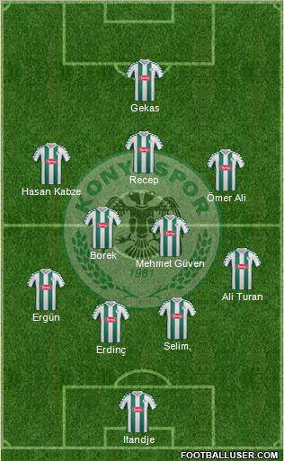 Konyaspor Formation 2013