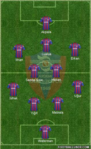 Kardemir Demir-Çelik Karabükspor Formation 2013