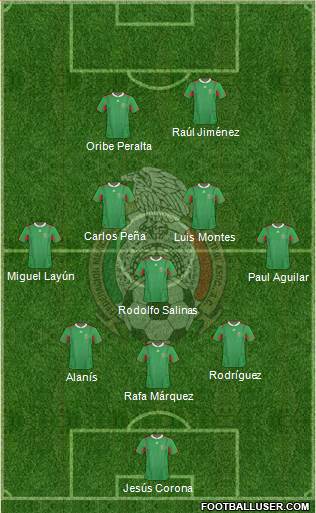 Mexico Formation 2013