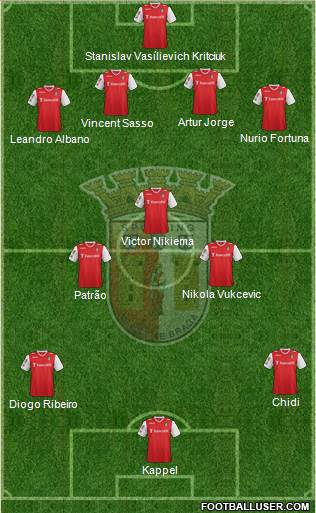 Sporting Clube de Braga - SAD Formation 2013