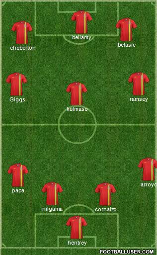 Wales Formation 2013