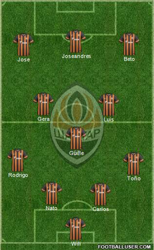 Shakhtar Donetsk Formation 2013