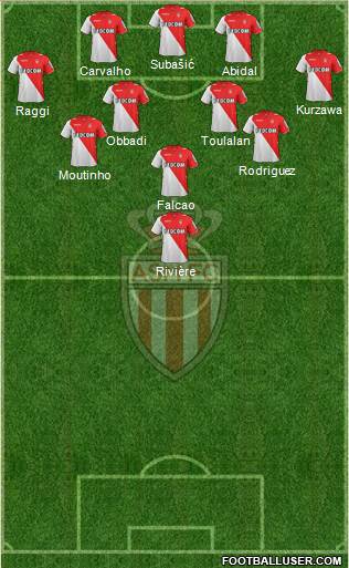 AS Monaco FC Formation 2013