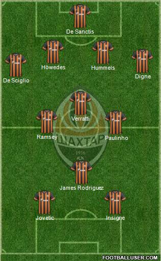 Shakhtar Donetsk Formation 2013