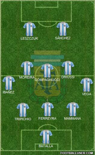 Argentina Formation 2013