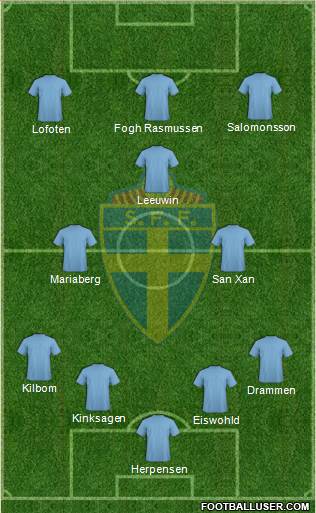 Sweden Formation 2013