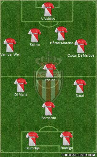 AS Monaco FC Formation 2013