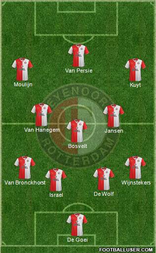 Feyenoord Formation 2013