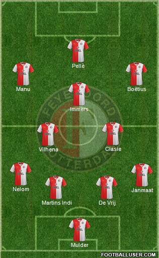 Feyenoord Formation 2013