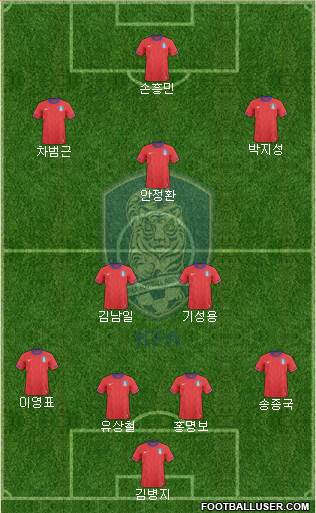 South Korea Formation 2013