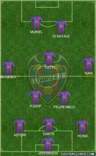 Levante U.D., S.A.D. Formation 2013