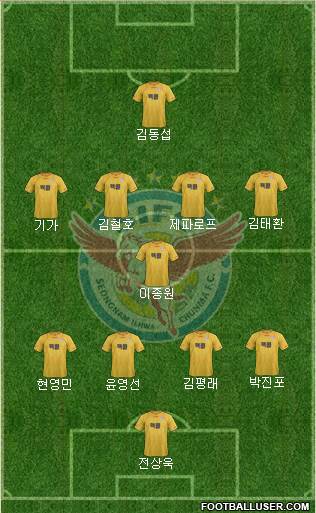 Seongnam Ilhwa Chunma Formation 2013