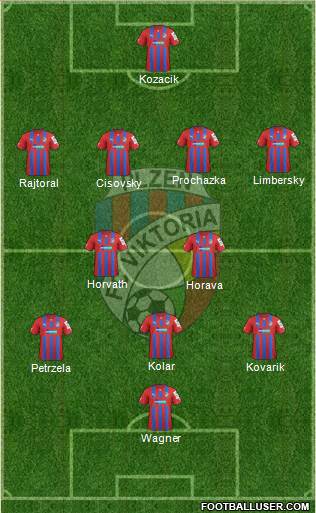 Viktoria Plzen Formation 2013